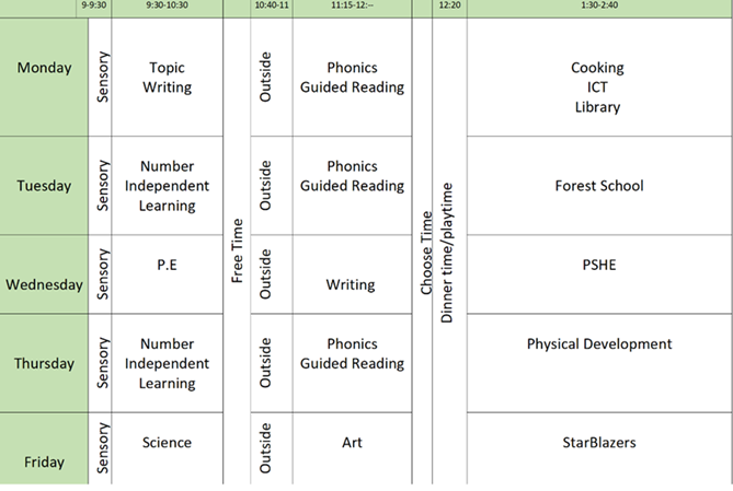Blossom Class Timetable Blossom class weekly timetable