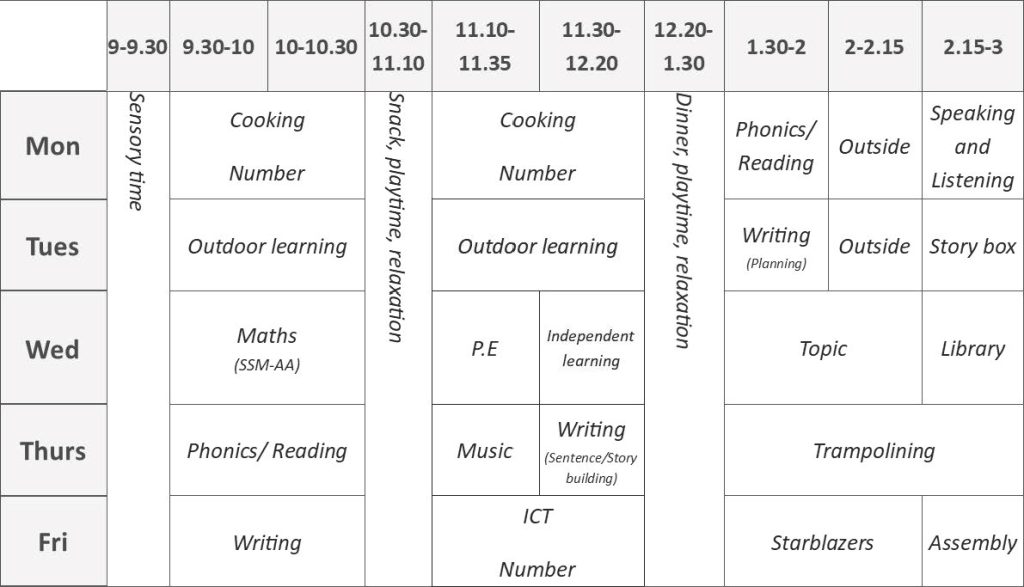 Elder.pdf Oak weekly timetable overview